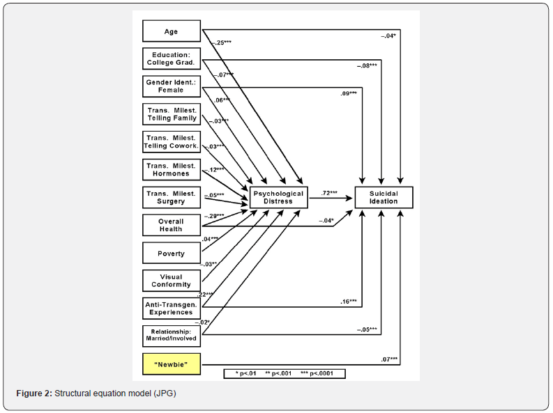 Click here to view Large Figure 2
