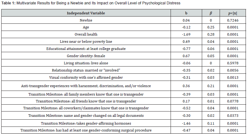 Click here to view Large Table 1