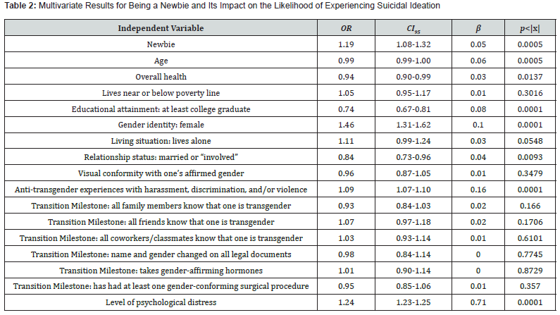Click here to view Large Table 2