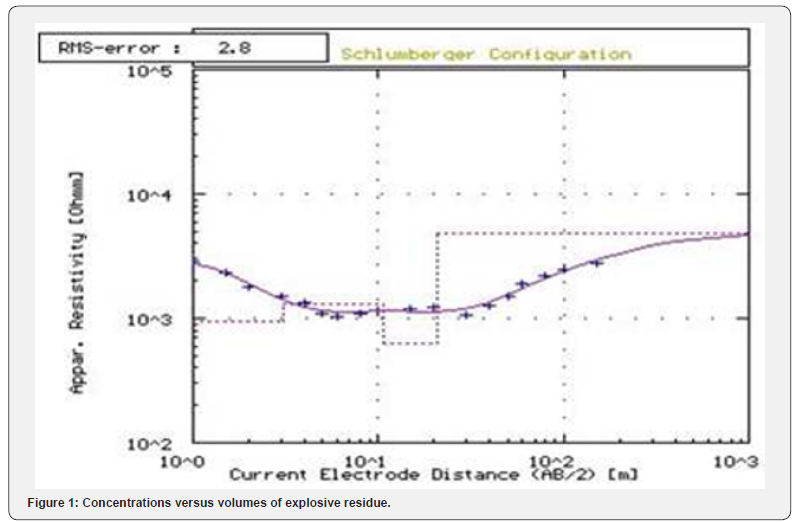Click here to view Large Figure 1