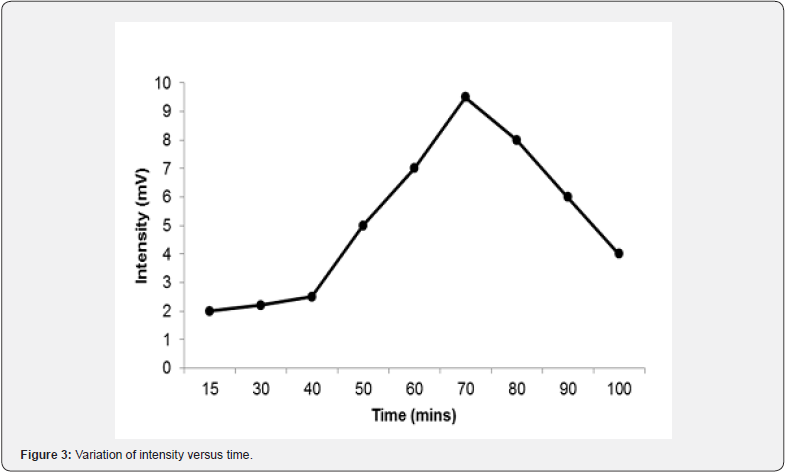 Click here to view Large Figure 3