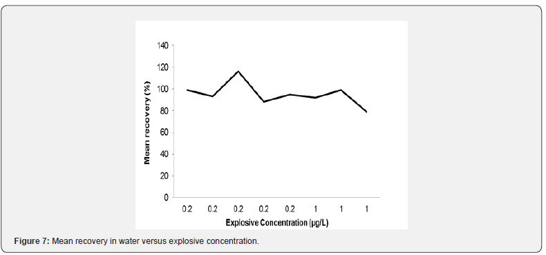 Click here to view Large Figure 7