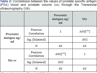 normal prostate volume ultrasound in cc