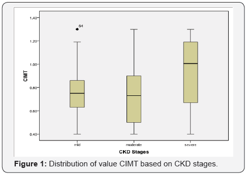 Click here to view Large Figure 1