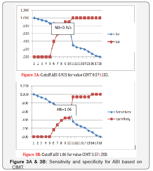 Click here to view Large Figure 3