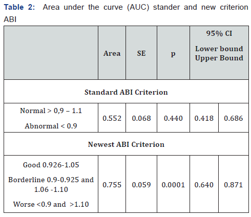 Click here to view Large Table 2