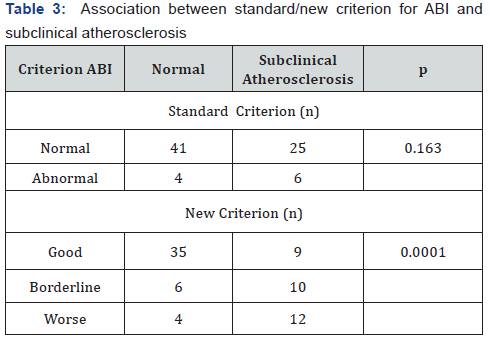 Click here to view Large Table 3