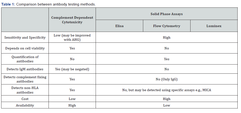 Click here to view Large Table 1
