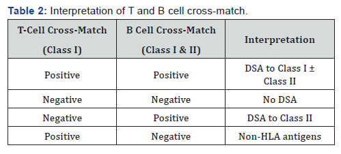 Click here to view Large Table 2