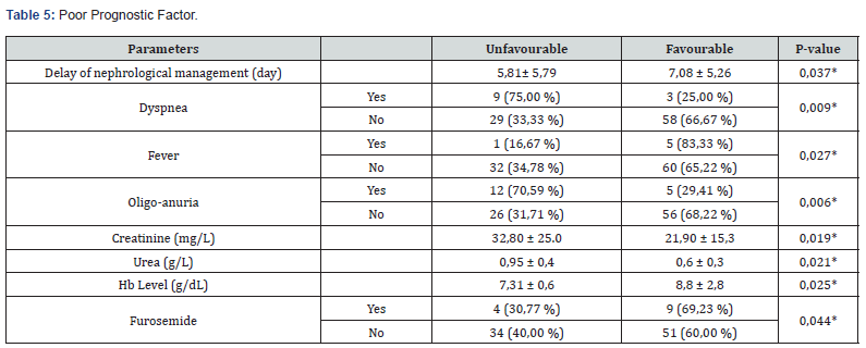 Click here to view Large Table 5