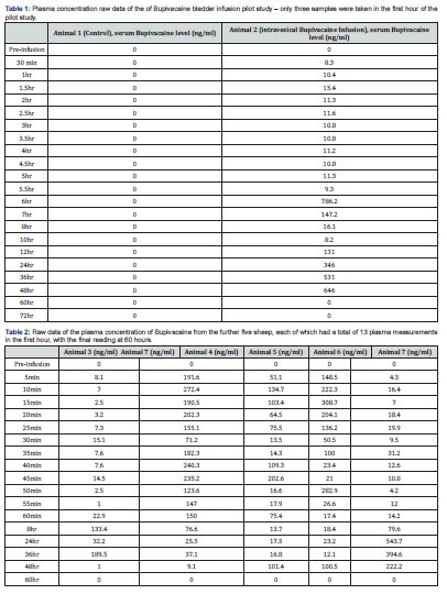 Click here to view Large Figure 3