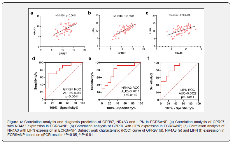 Click here to view Large Figure 4