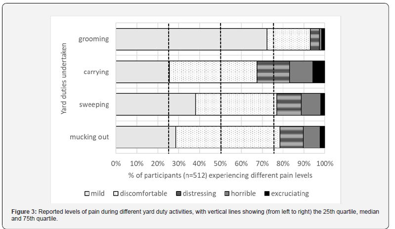 Click here to view Large Figure 3