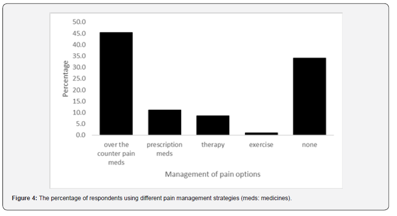 Click here to view Large Figure 4