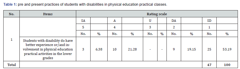 Click here to view Large Table 1