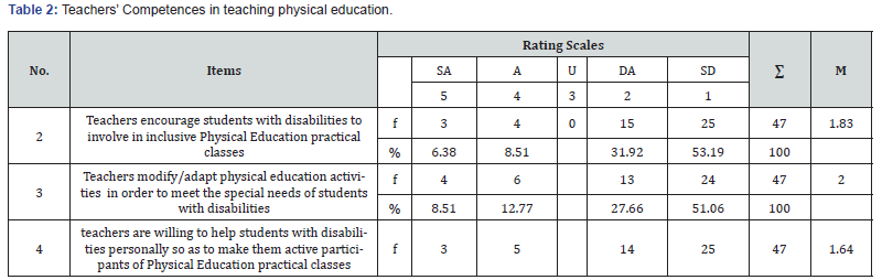 Click here to view Large Table 2
