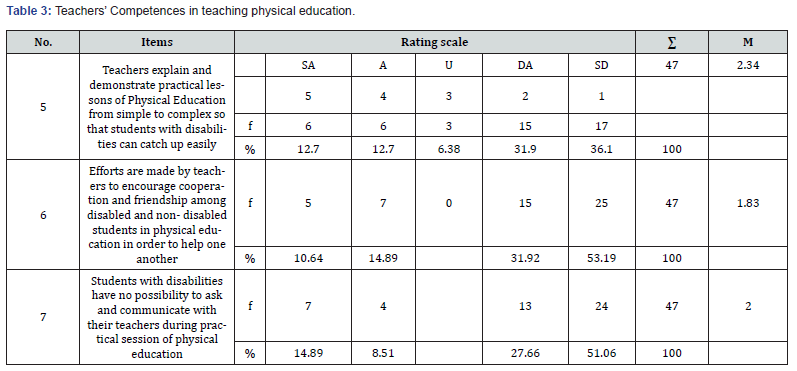 Click here to view Large Table 3