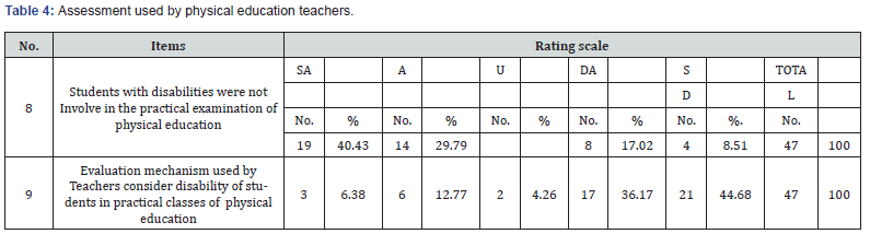Click here to view Large Table 4