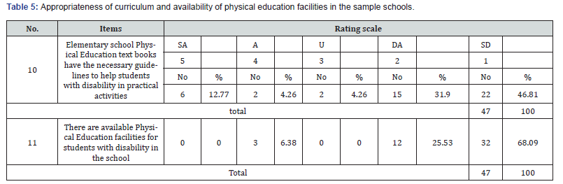 Click here to view Large Table 5