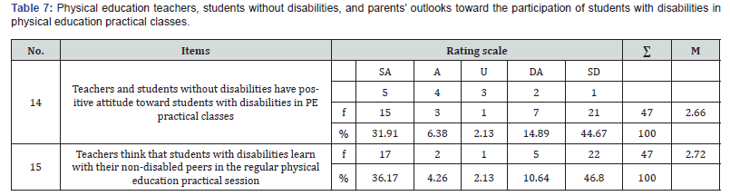 Click here to view Large Table 7