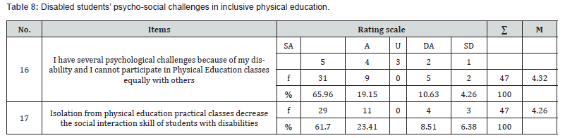 Click here to view Large Table 8