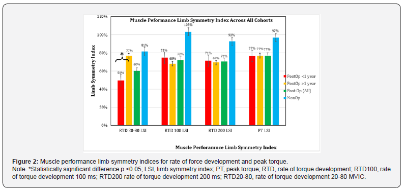 Click here to view Large Figure 2