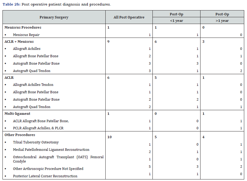 Click here to view Large Table 2b