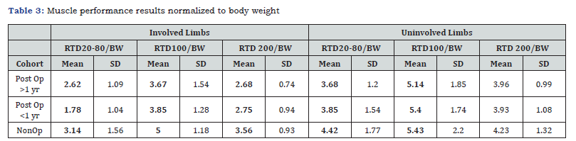 Click here to view Large Table 3