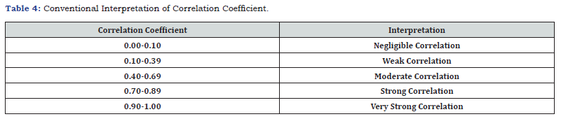 Click here to view Large Table 4
