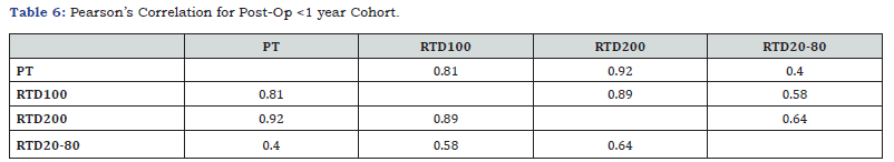 Click here to view Large Table 6