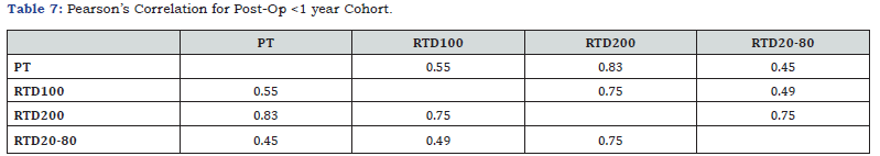 Click here to view Large Table 7