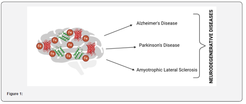 Click here to view Large Figure 1