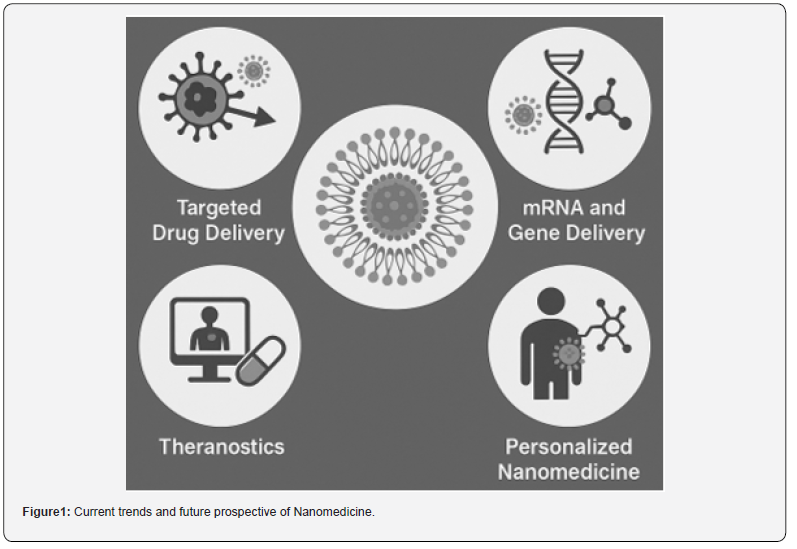 Click here to view Large Figure 1