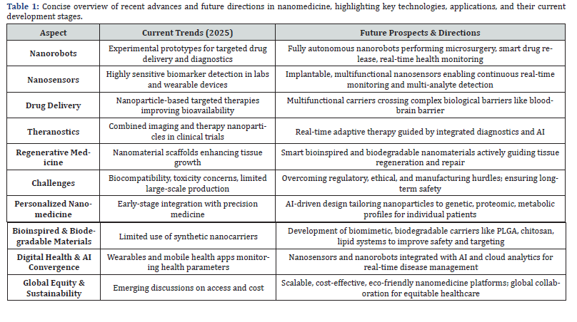 Click here to view Large Table 1