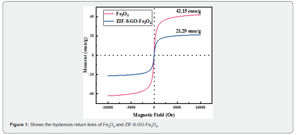 Click here to view Large Figure 1