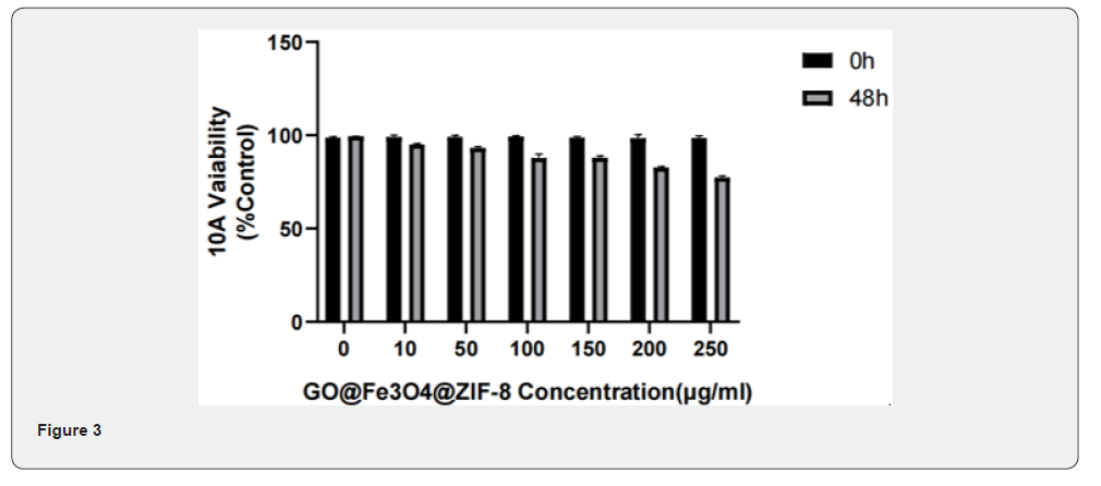 Click here to view Large Figure 3