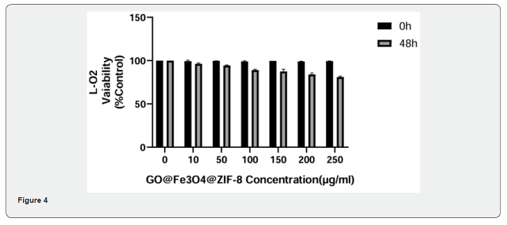 Click here to view Large Figure 4
