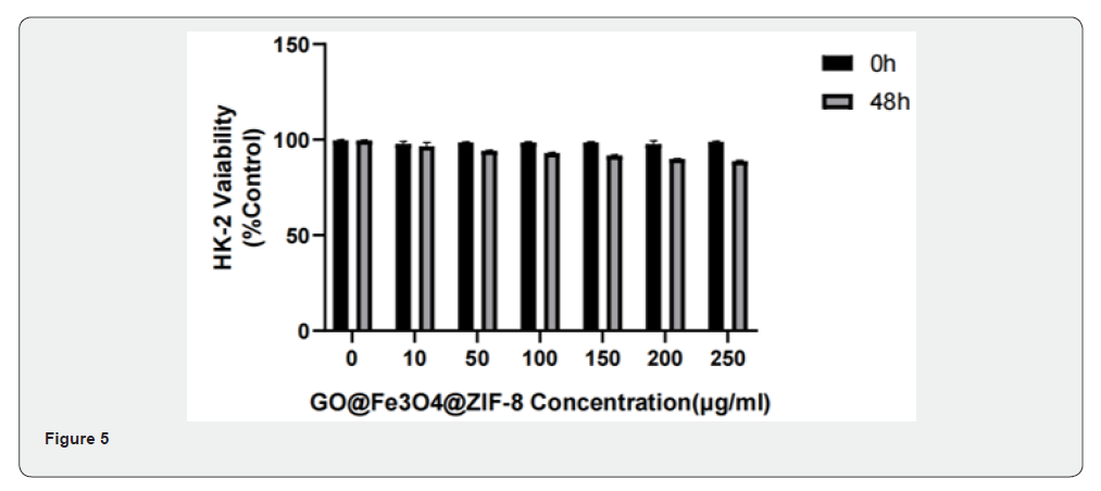 Click here to view Large Figure 5