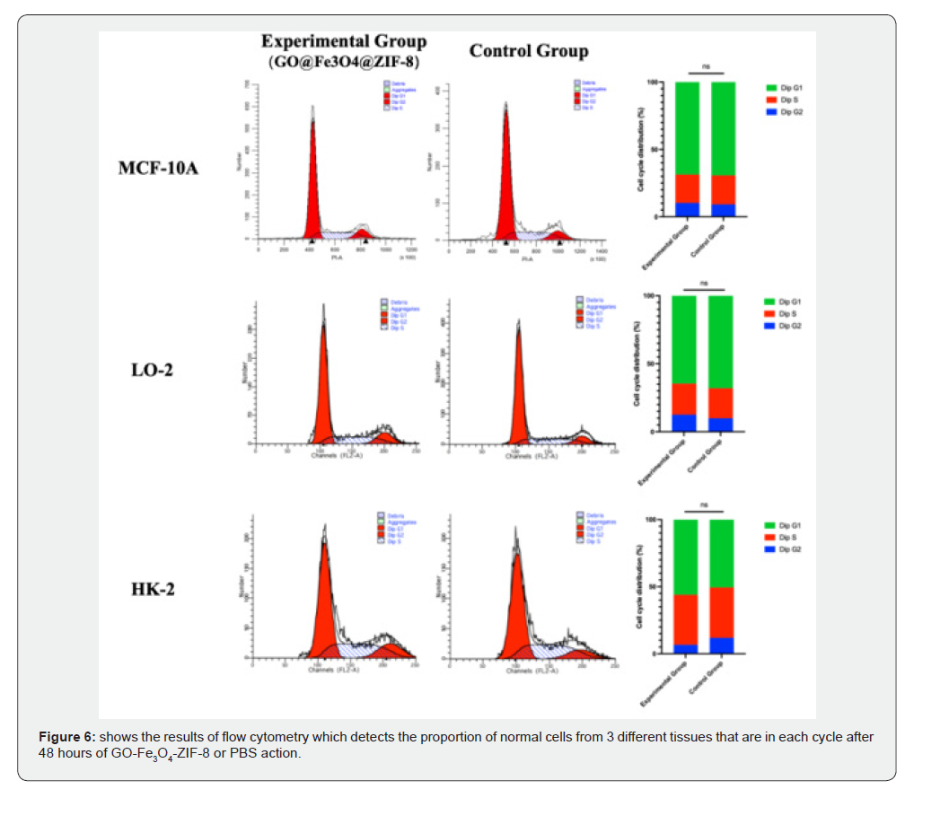 Click here to view Large Figure 6