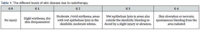 Click here to view Large Table 1 Journal of Tumor Medicine & Prevention