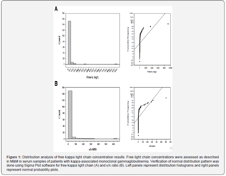 Click here to view Large Figure 1 Journal of Tumor Medicine & Prevention