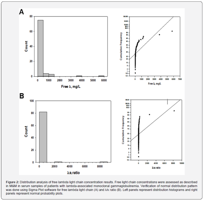 Click here to view Large Figure 2 Journal of Tumor Medicine & Prevention