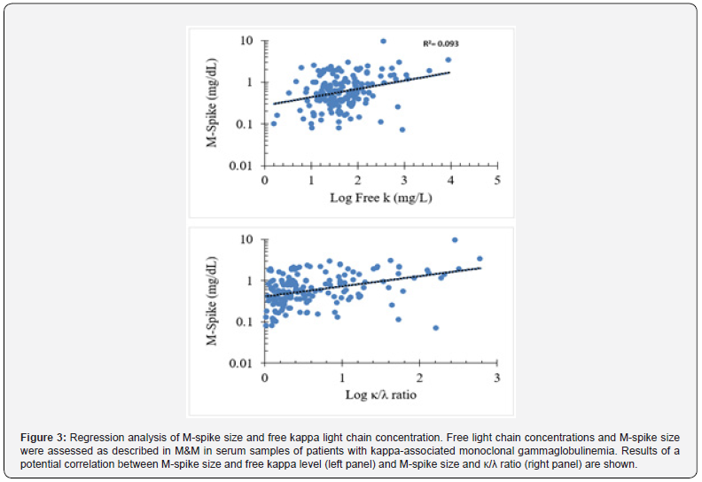 Click here to view Large Figure 3 Journal of Tumor Medicine & Prevention