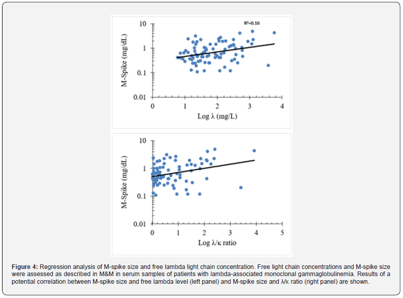 Click here to view Large Figure 4 Journal of Tumor Medicine & Prevention