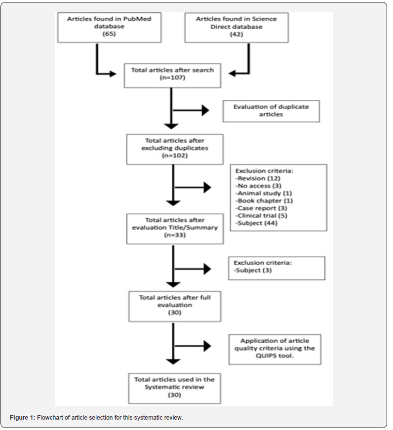 Click here to view Large Figure 1 Journal of Tumor Medicine & Prevention
