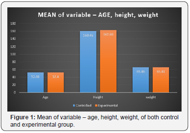 Click here to view Large Figure 1