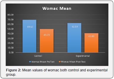 Click here to view Large Figure 2