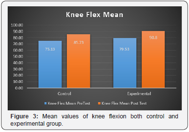 Click here to view Large Figure 3