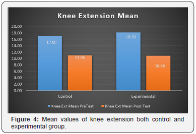Click here to view Large Figure 4