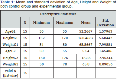 Click here to view Large Table 1